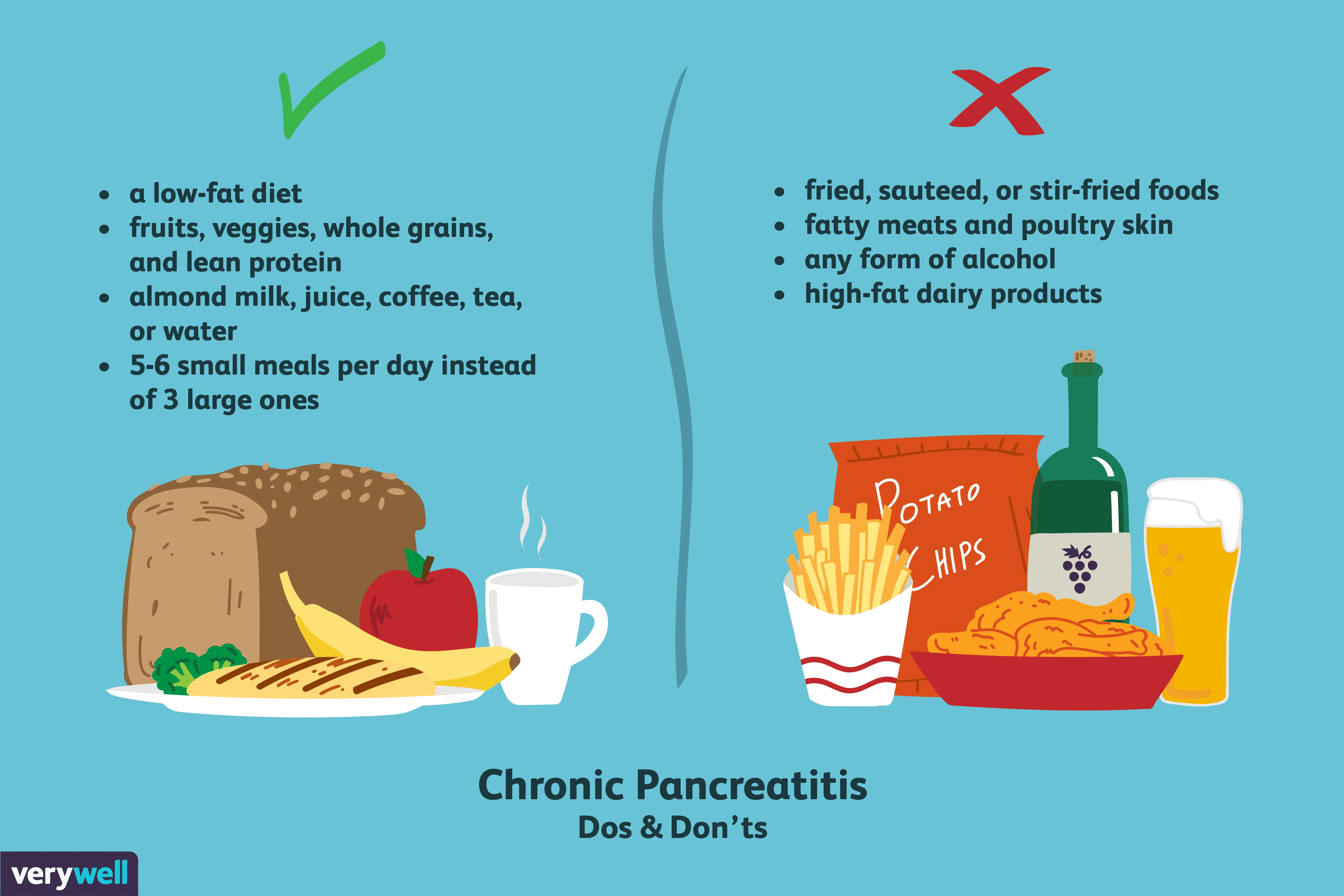 Diet for pancreatitis of the pancreas