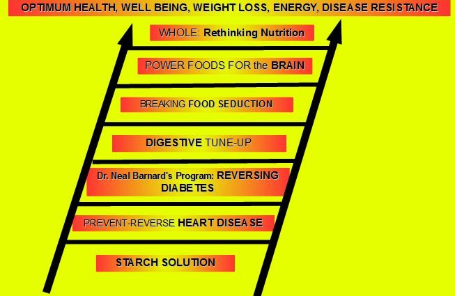 Diet ladder