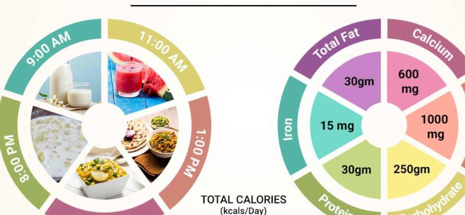 Diet table number 9