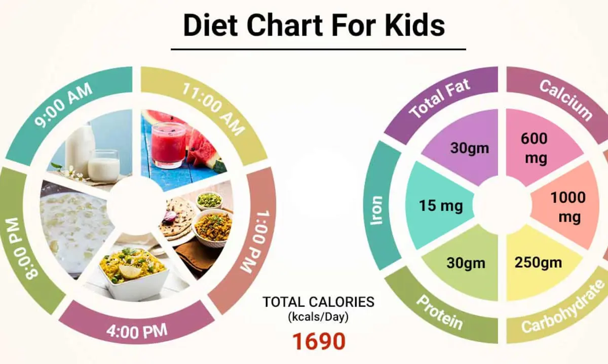 Diet table number 9