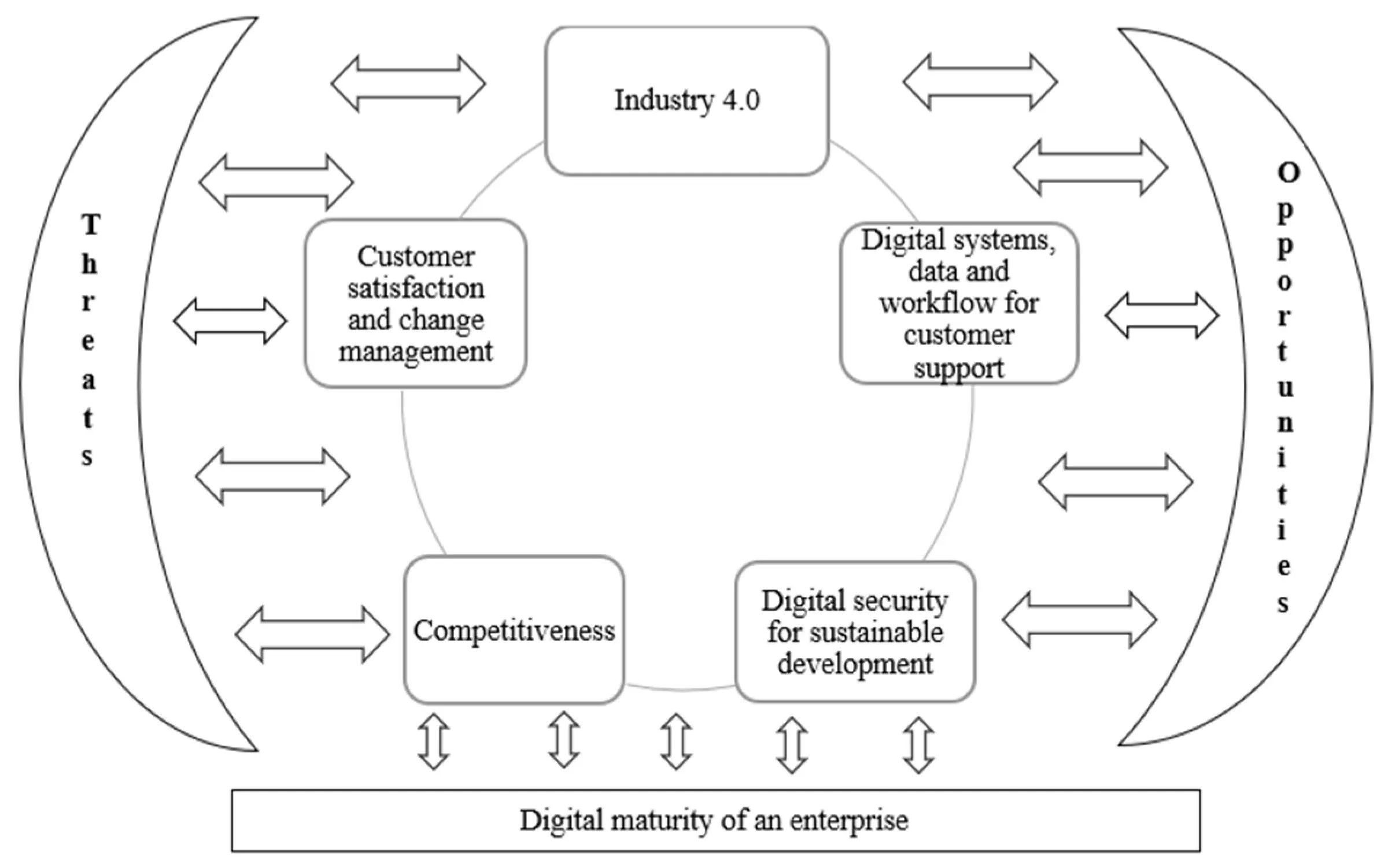 Digital world without paper dust. How import substitution becomes the key to progress