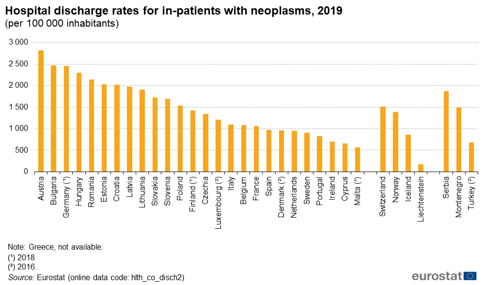 Discharge from the hospital in 2022