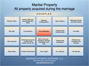 Division of marital property after divorce