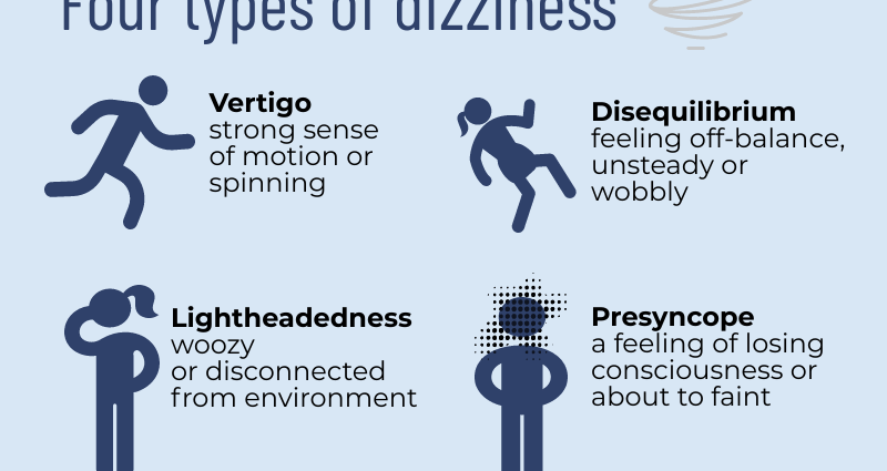 Dizziness in adults