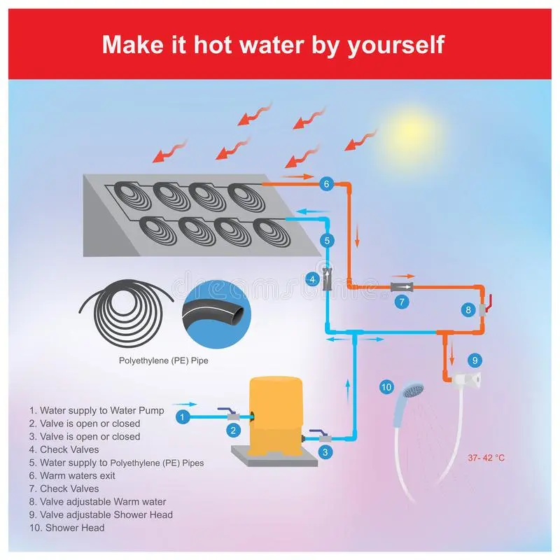 Do-it-yourself water supply heating