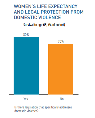 Domestic violence in the family: law in Our Country, statistics, help, rights