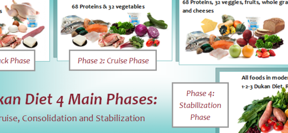 Dukan diet: principles and features