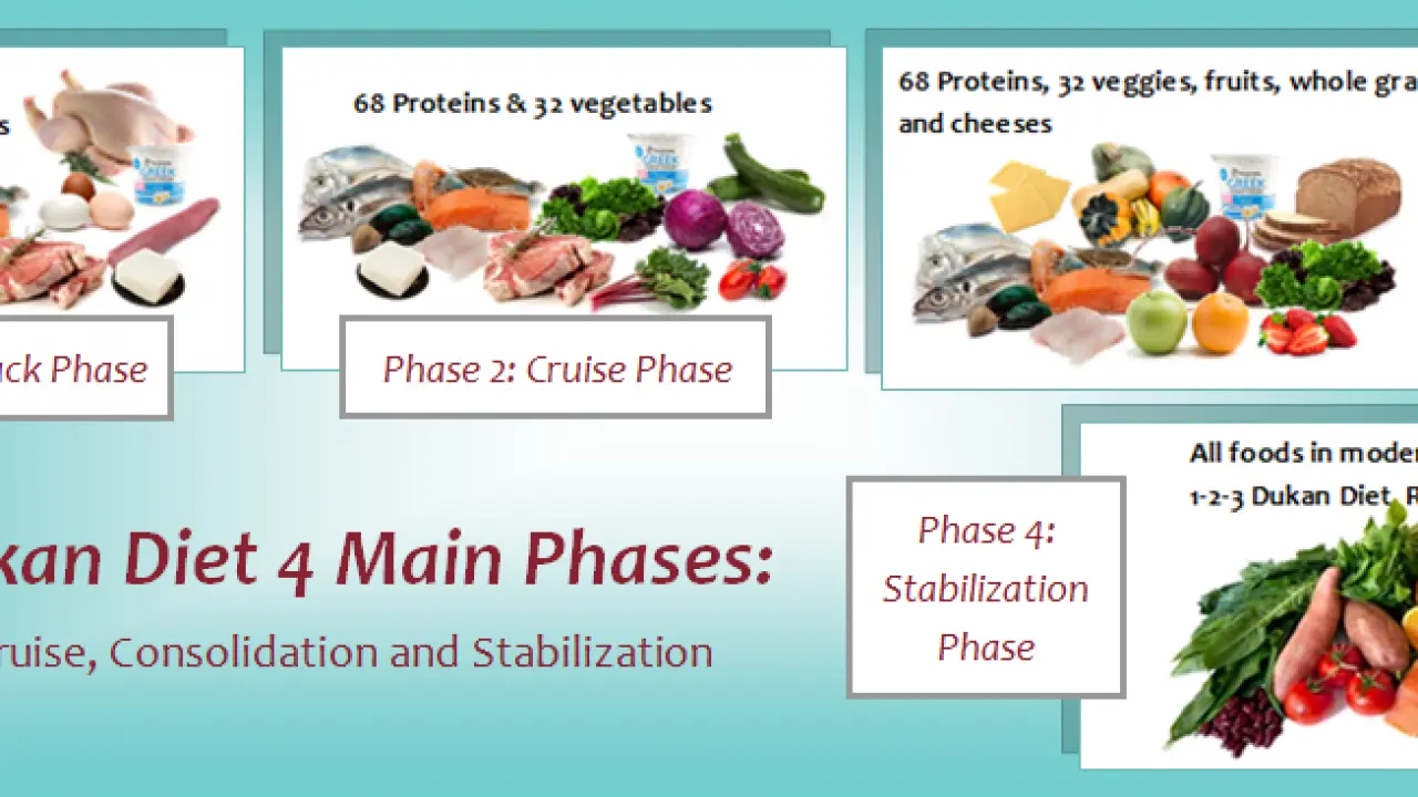 Dukan diet: principles and features
