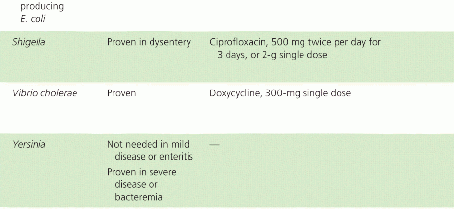 Dysentery in adults