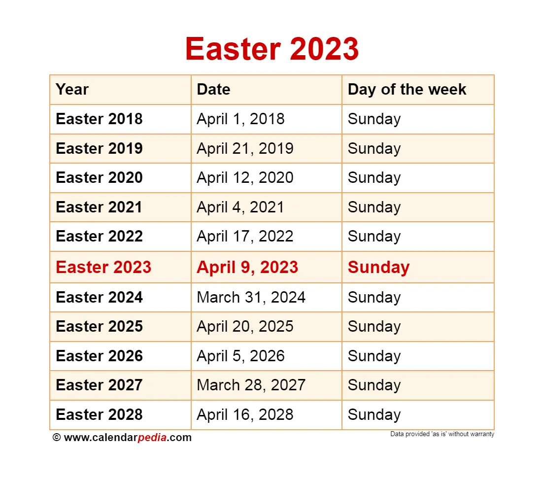 Easter in 2023