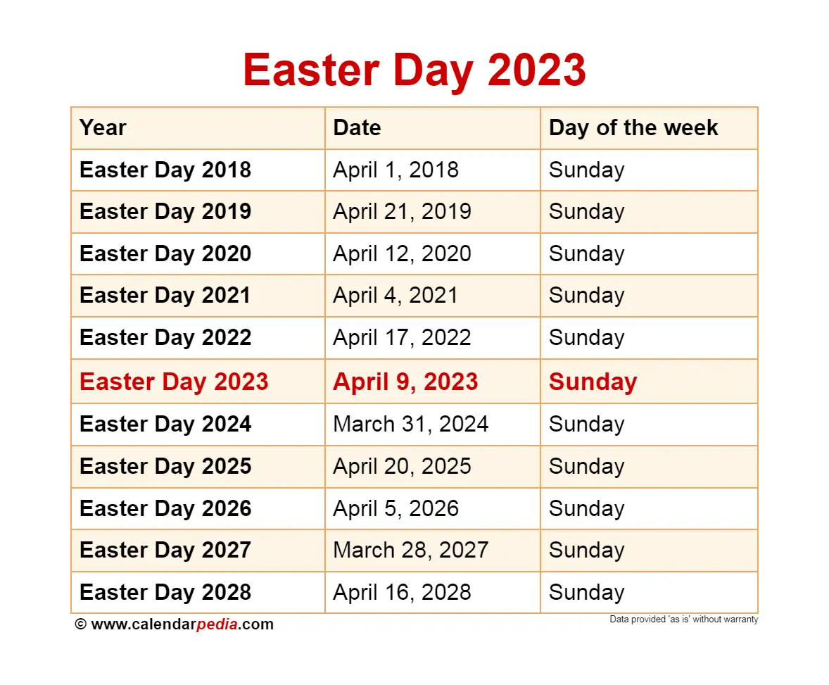 Easter week in 2023 by day