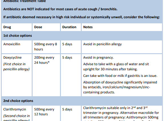 Effective antibiotics for bronchitis for adults