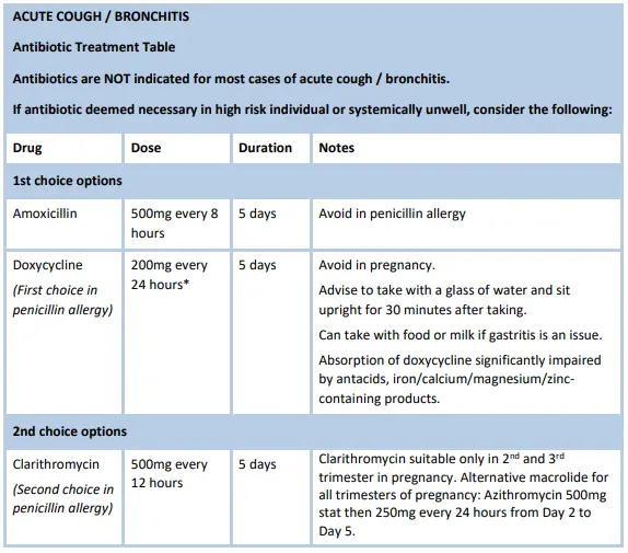 Effective antibiotics for bronchitis for adults