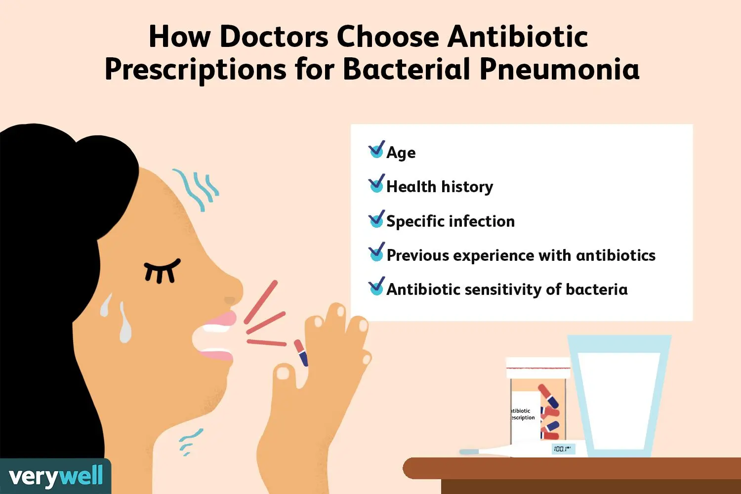 Effective antibiotics for pneumonia in adults