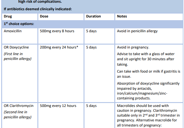 Effective antibiotics for sinusitis for adults