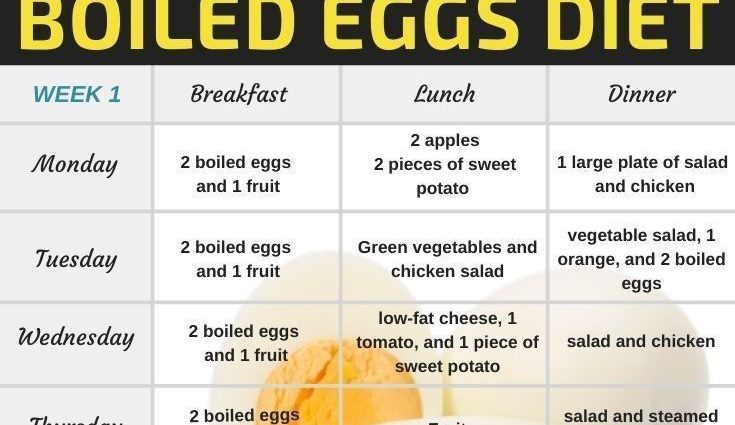 Egg Diet