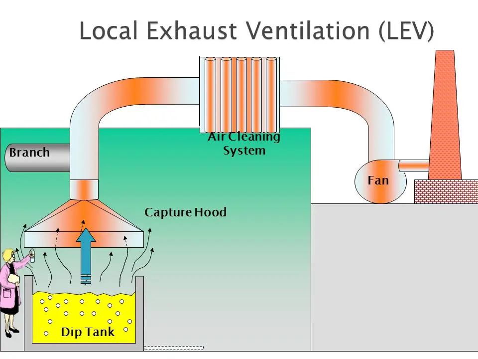 Exhaust ventilation