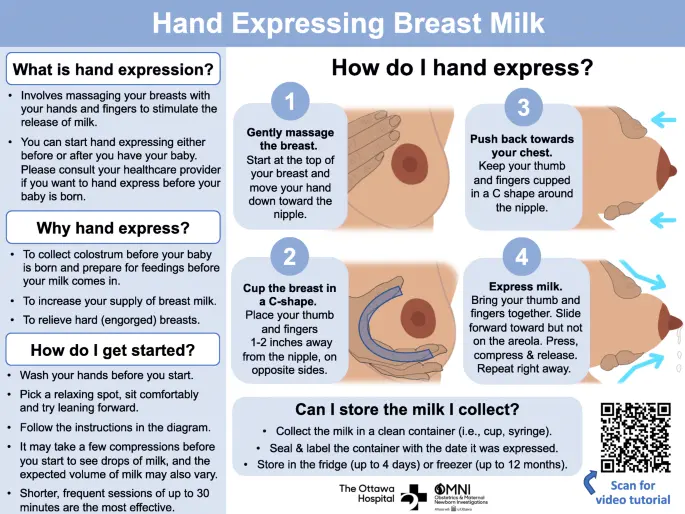 Expression of breast milk