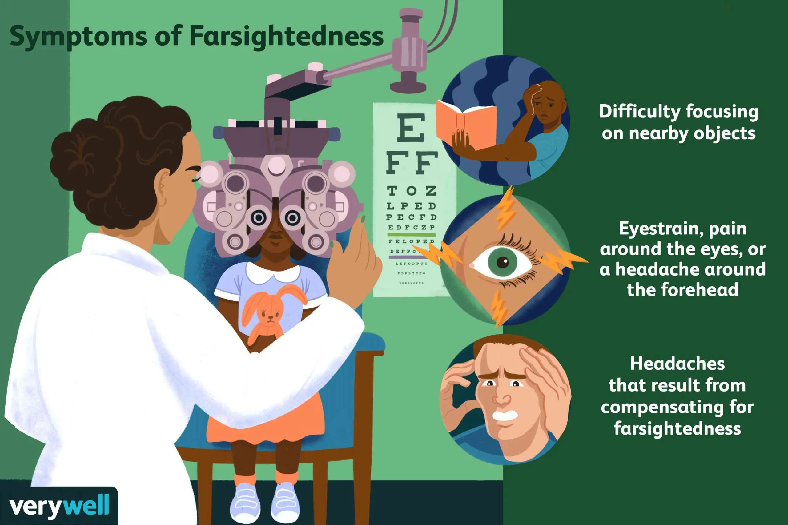 Farsightedness in adults