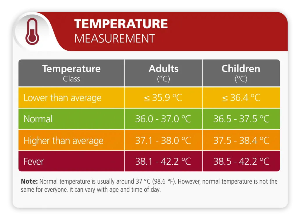 Fever in adults