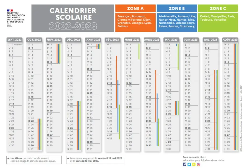 Financier&#8217;s Day 2022: the history and traditions of the holiday