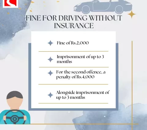 Denda untuk memandu tanpa insurans OSAGO pada tahun 2022