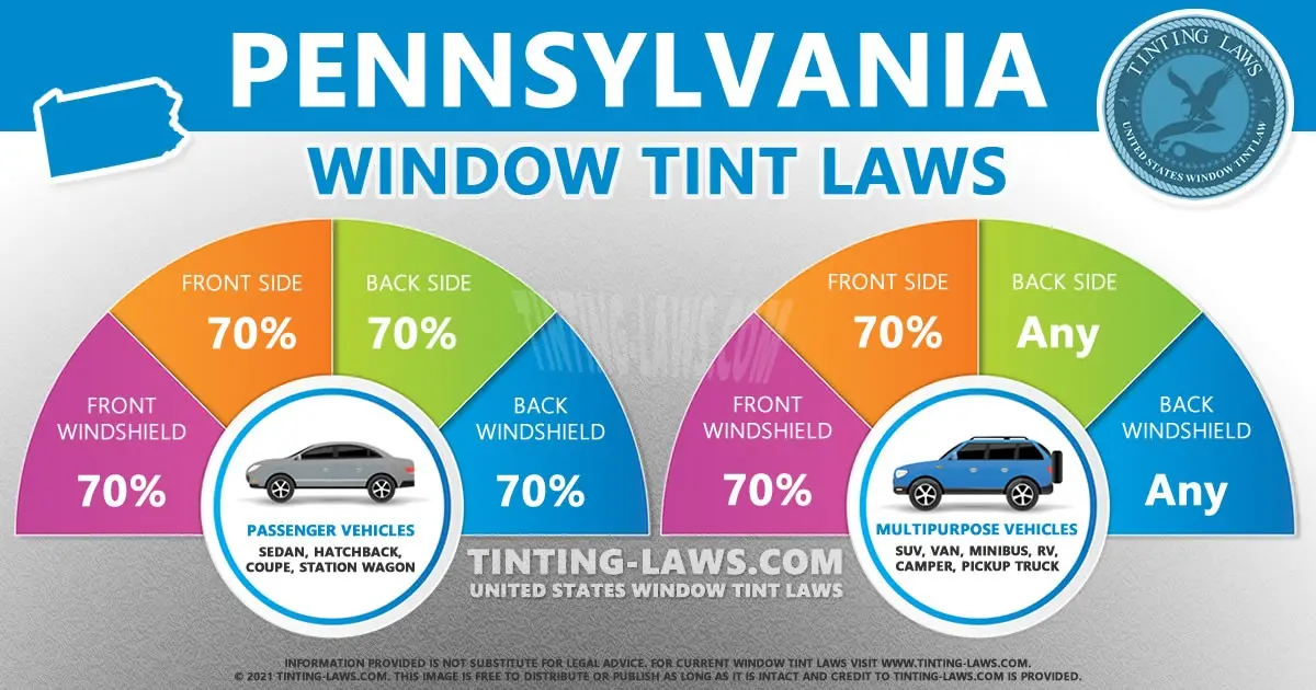 Fines for tinting in 2022