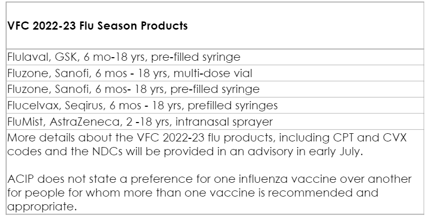 Flu shots 2022-2023 in Moscow