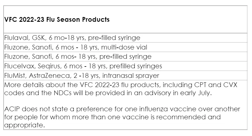 Flu shots 2022-2023 in Moscow