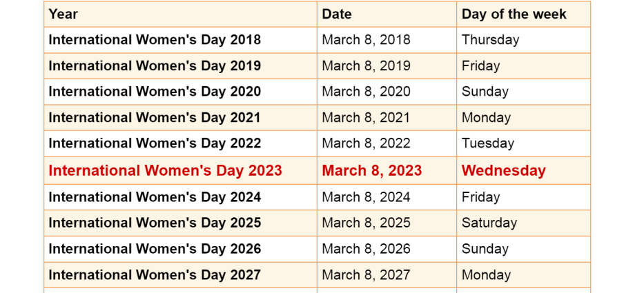 Fomin&#8217;s week in 2023 by day