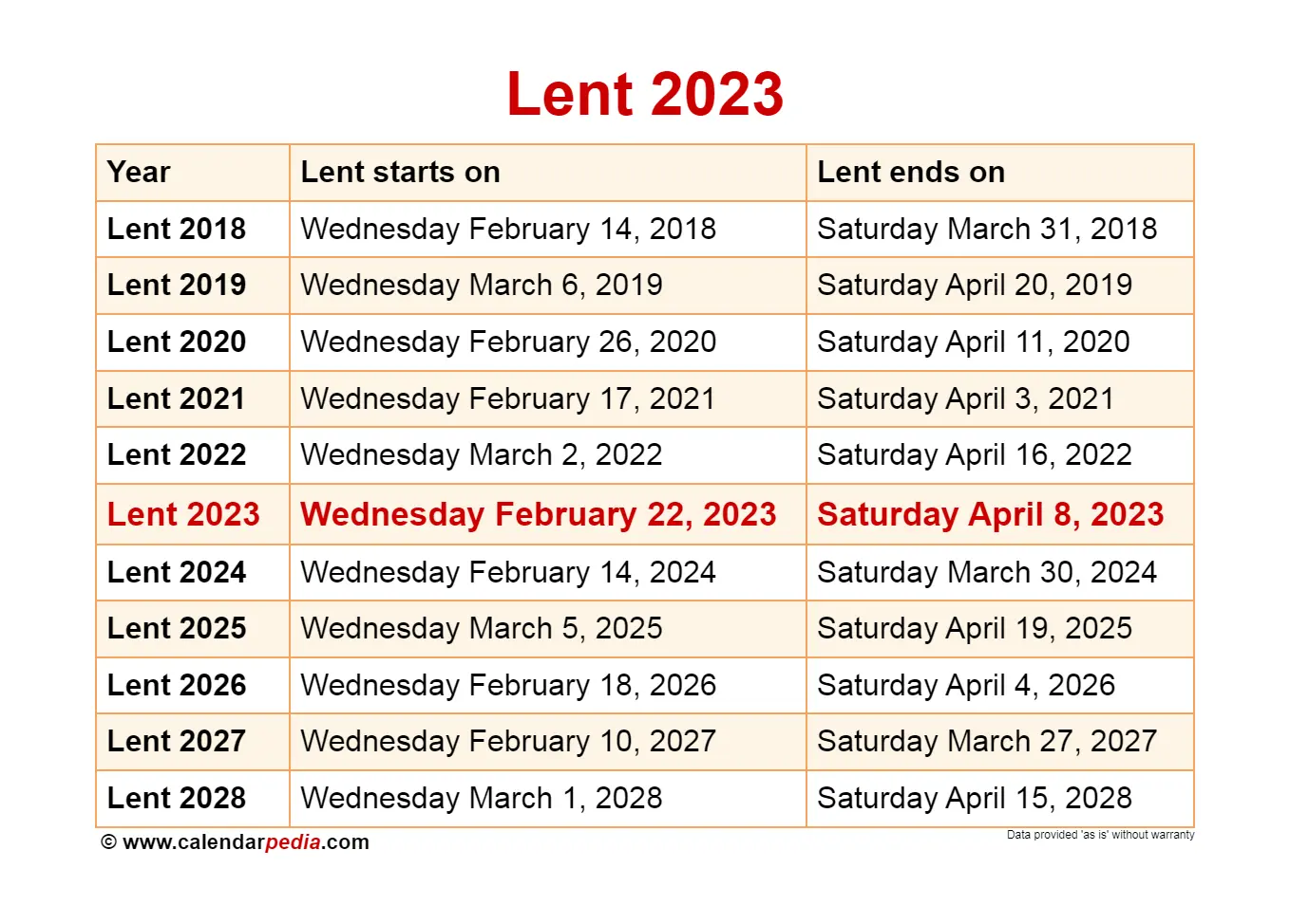 Great Lent in 2023