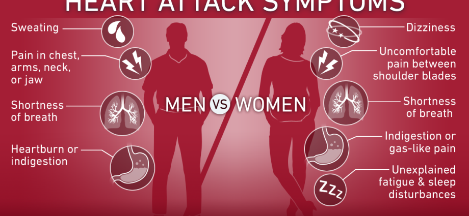 Heart attack in men