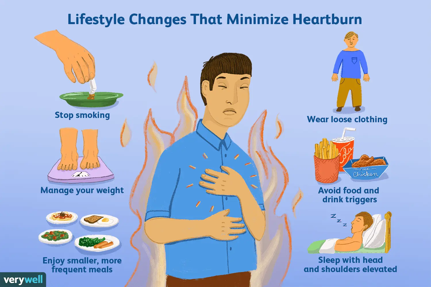 Heartburn after eating