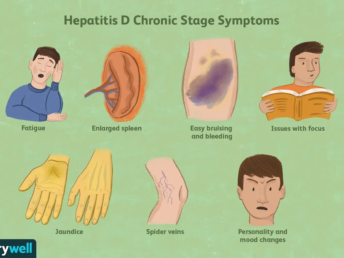 Hepatitis D in adults