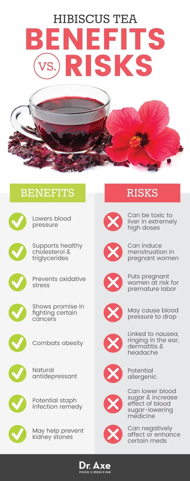 Hibiscus tea: health benefits and harms