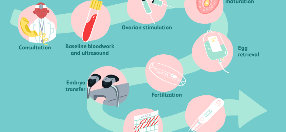 How is IVF done step by step