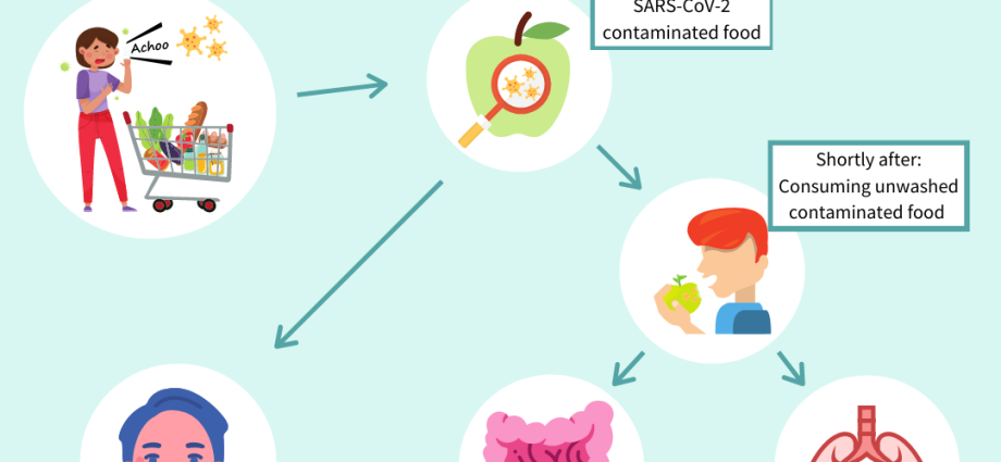 How the coronavirus is transmitted