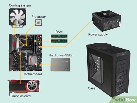 How to assemble a computer yourself from components