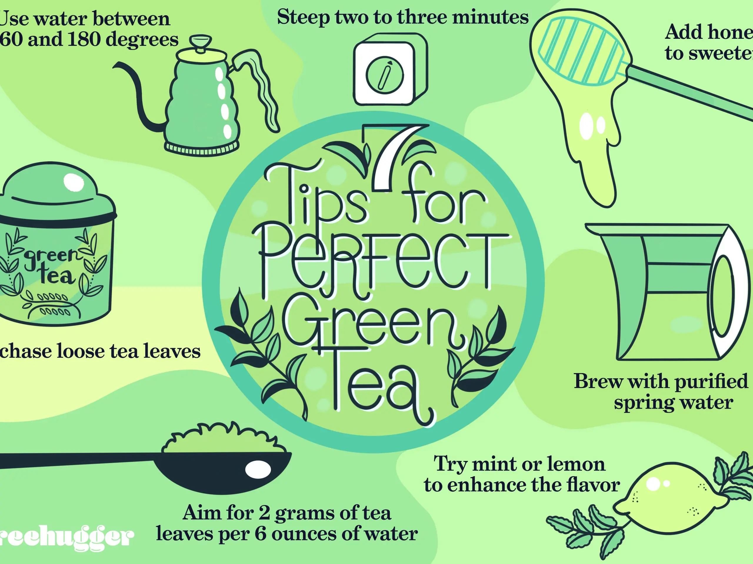 How to brew green tea