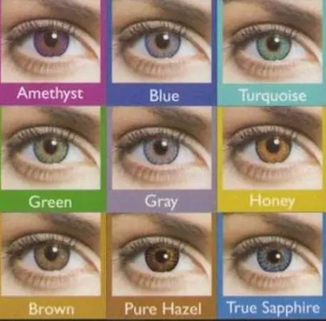 How to choose lenses for the eyes