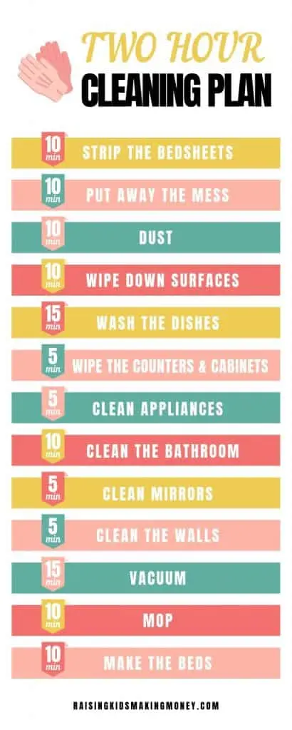 How to clean an apartment in less than two hours