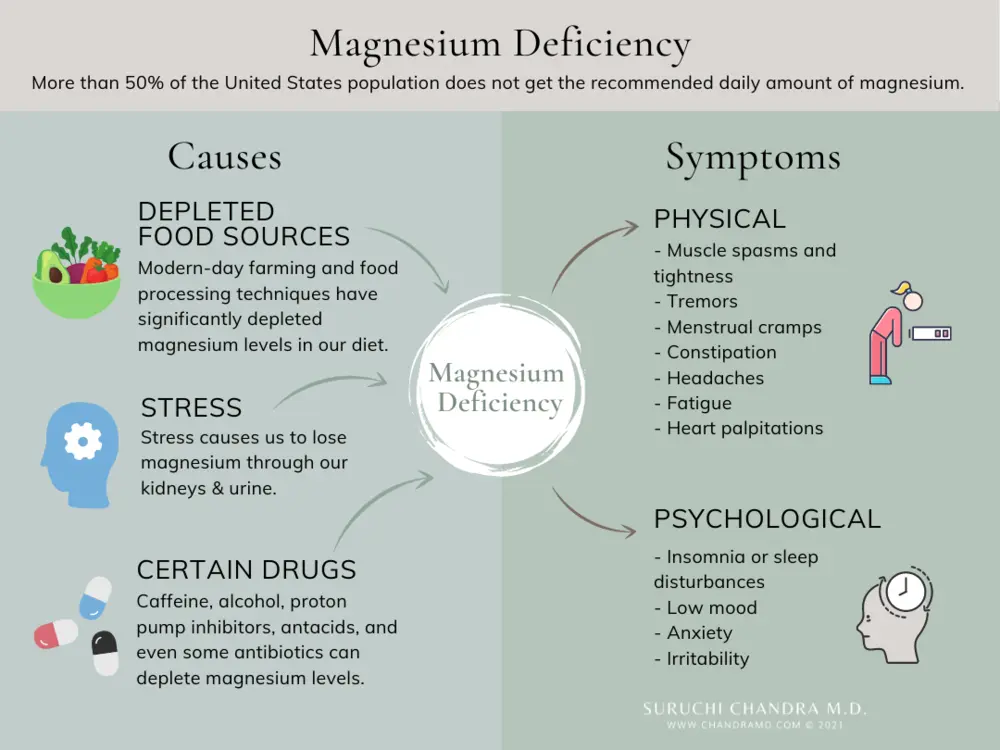 How to make up for magnesium deficiency in the body