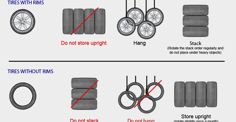 Hur man korrekt förvarar däck utan fälg