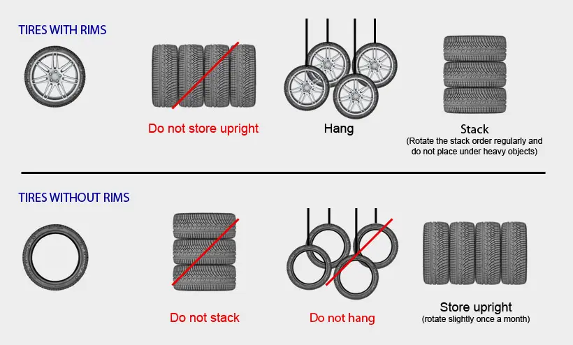 How to properly store tires without rims