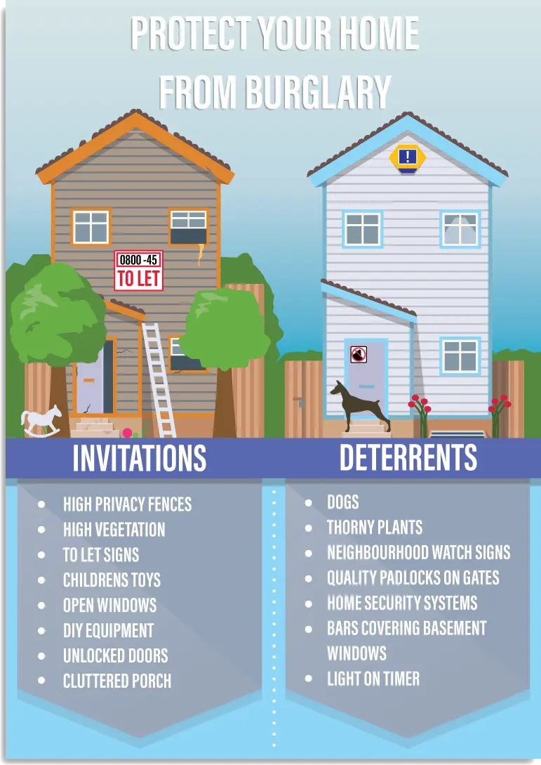 How to protect your home from thieves