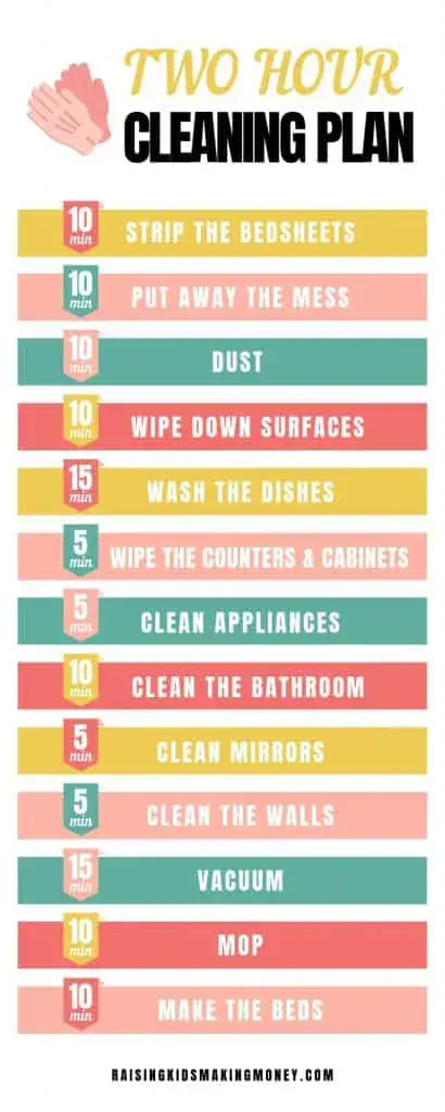 How to quickly clean your house