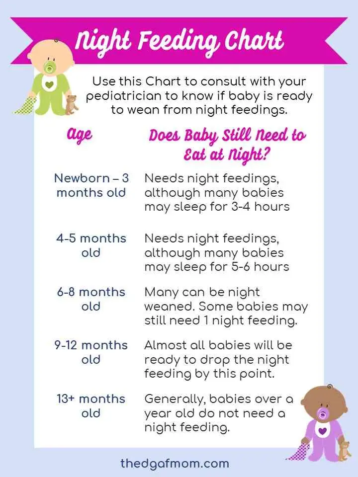 How to wean a child from night feeding