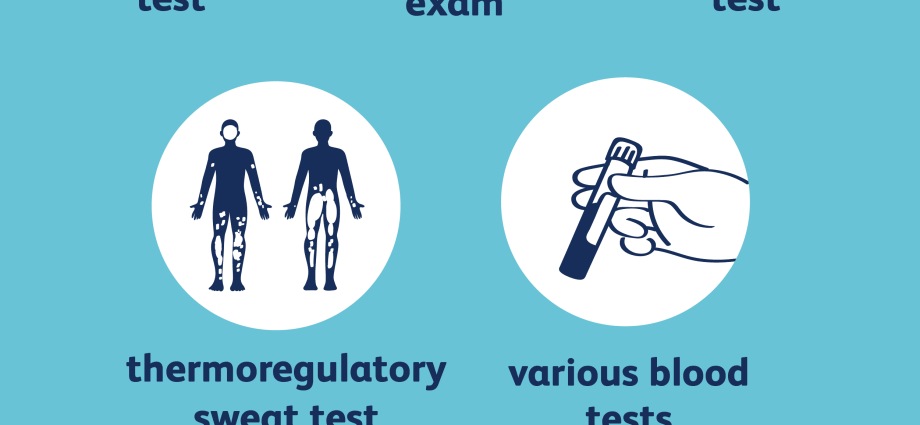 Hyperhidrosis in adults