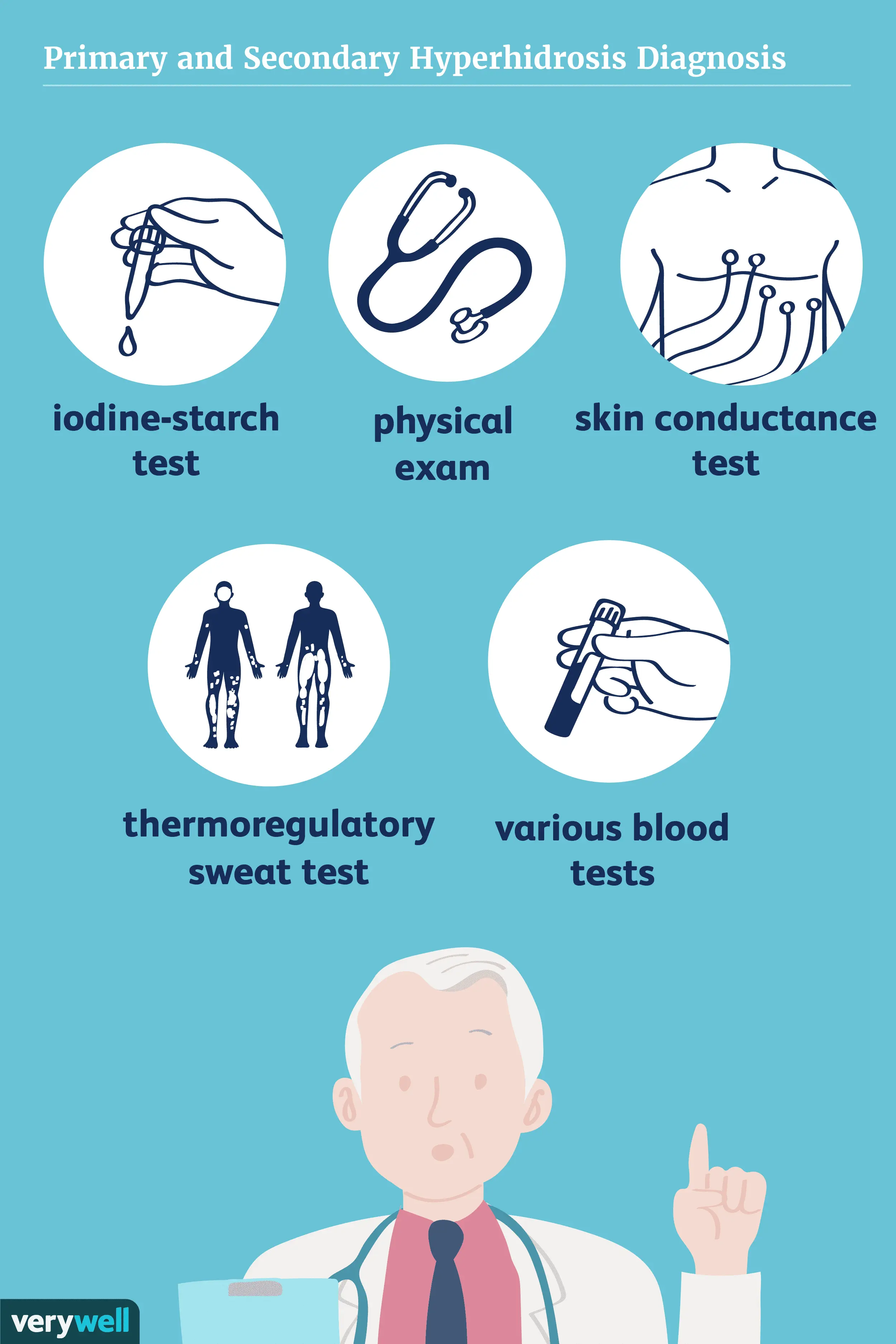 Hyperhidrosis in adults