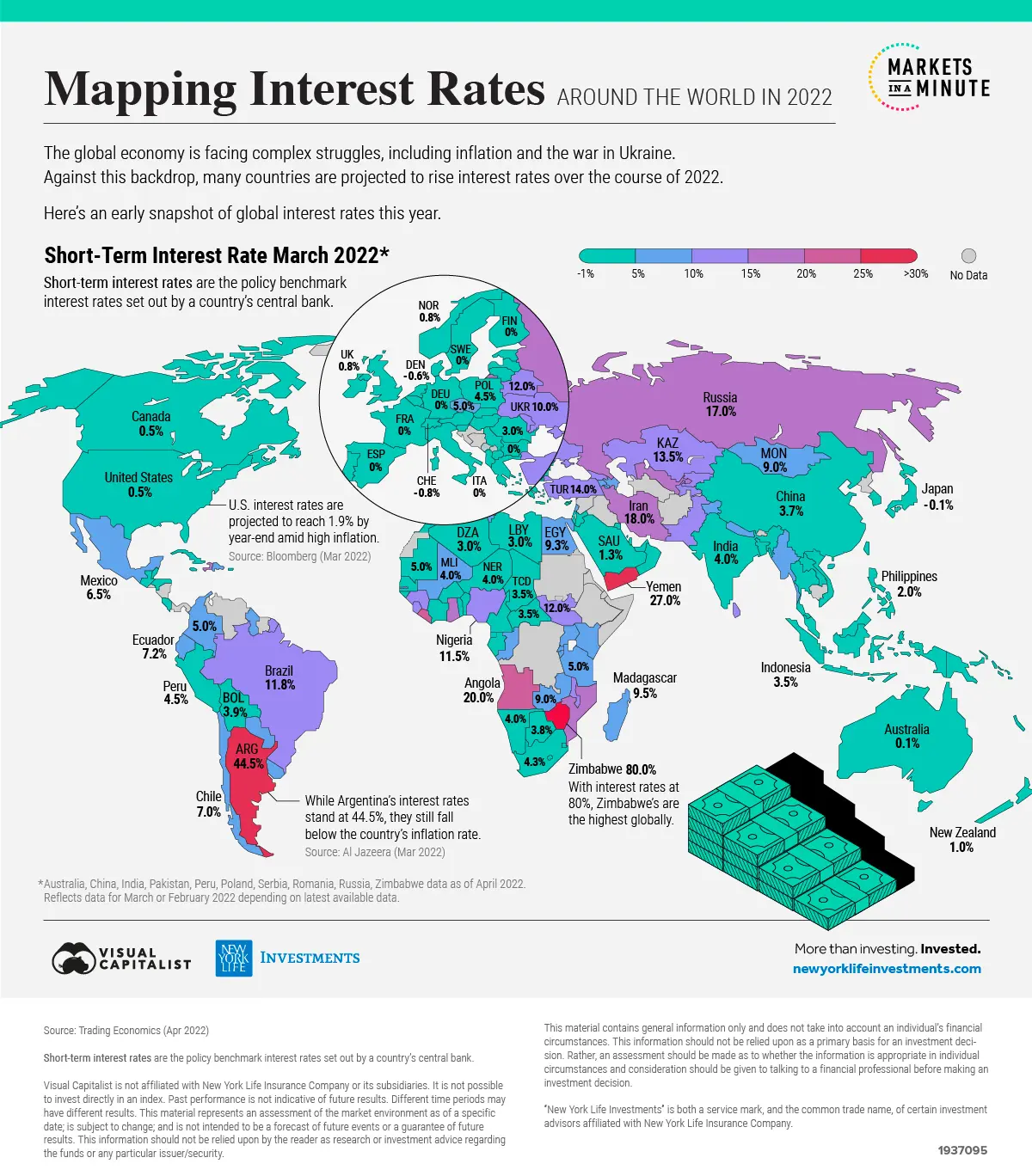 Industrial mortgage in 2022 in Our Country